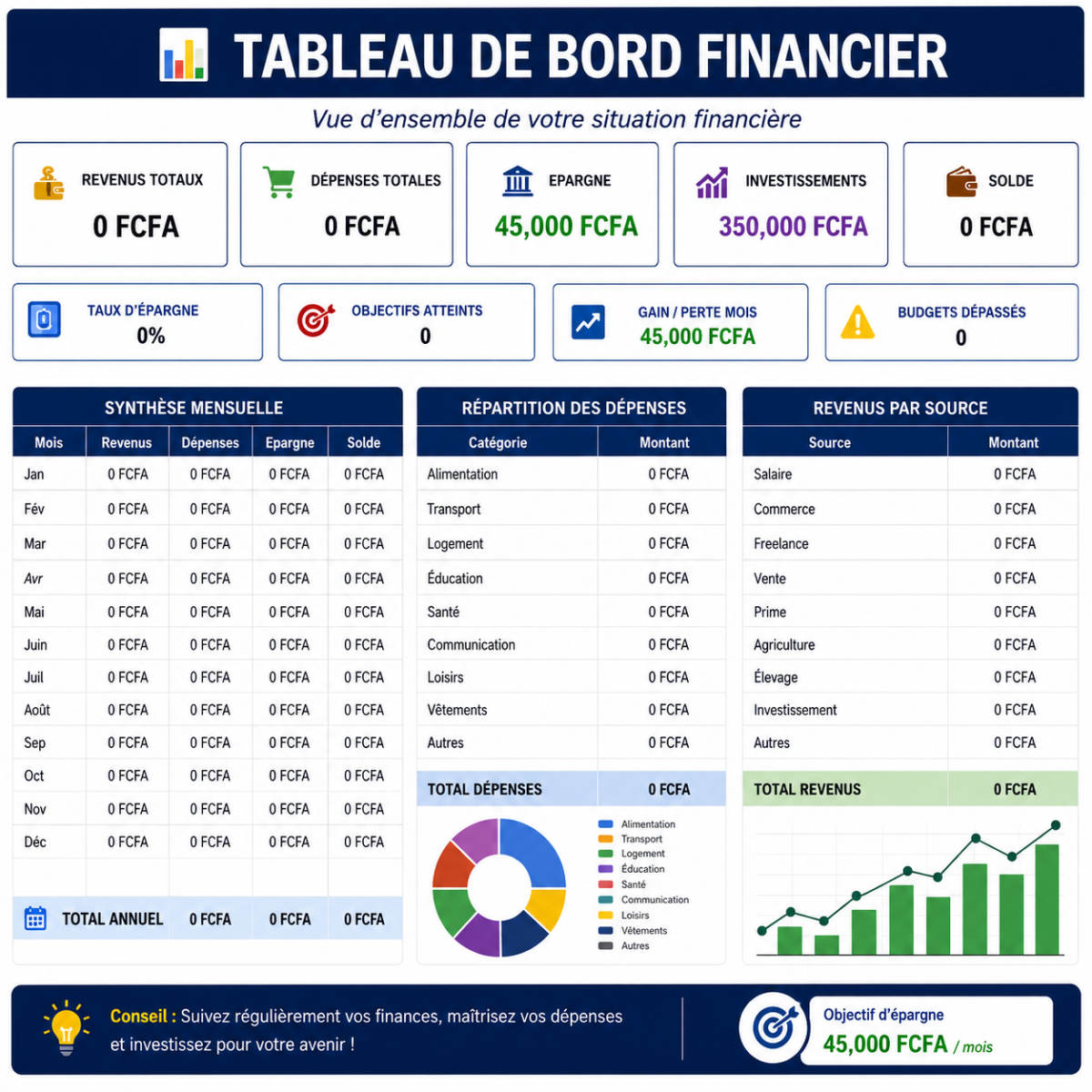 Smart finance