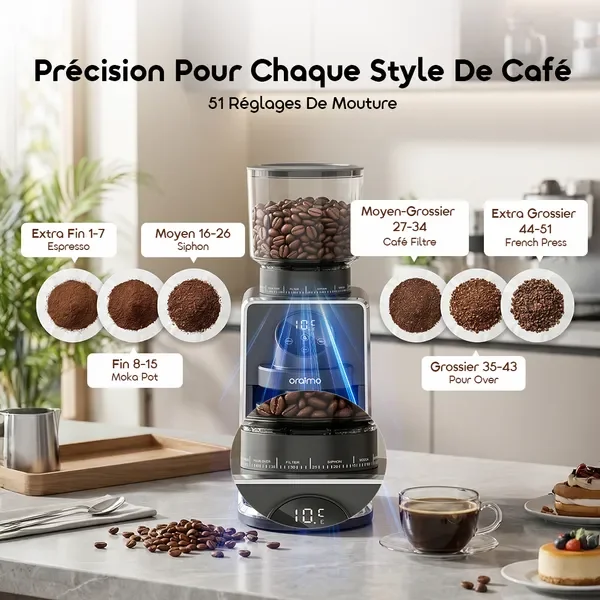 oraimo BeanGrind Pro Broyeur À Meules Coniques Avec Contrôle Intelligent Précis