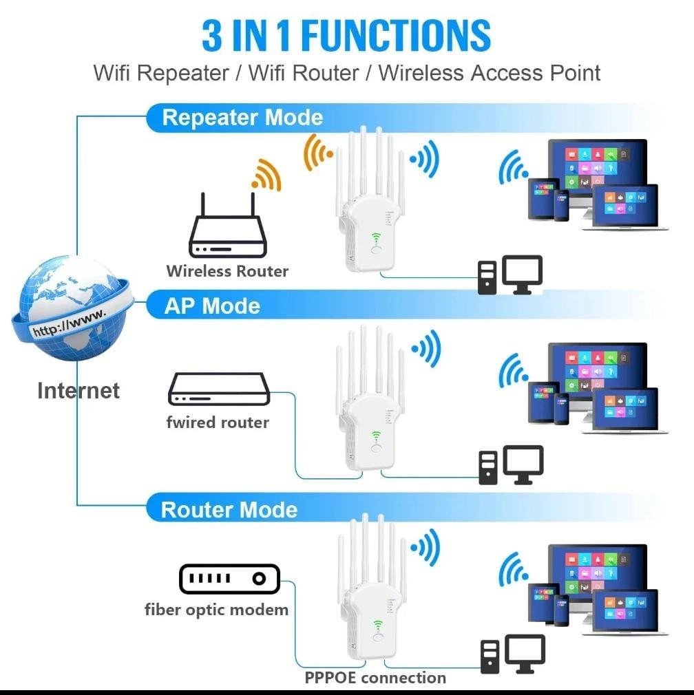 Wifi Repeateur 1200Mbps