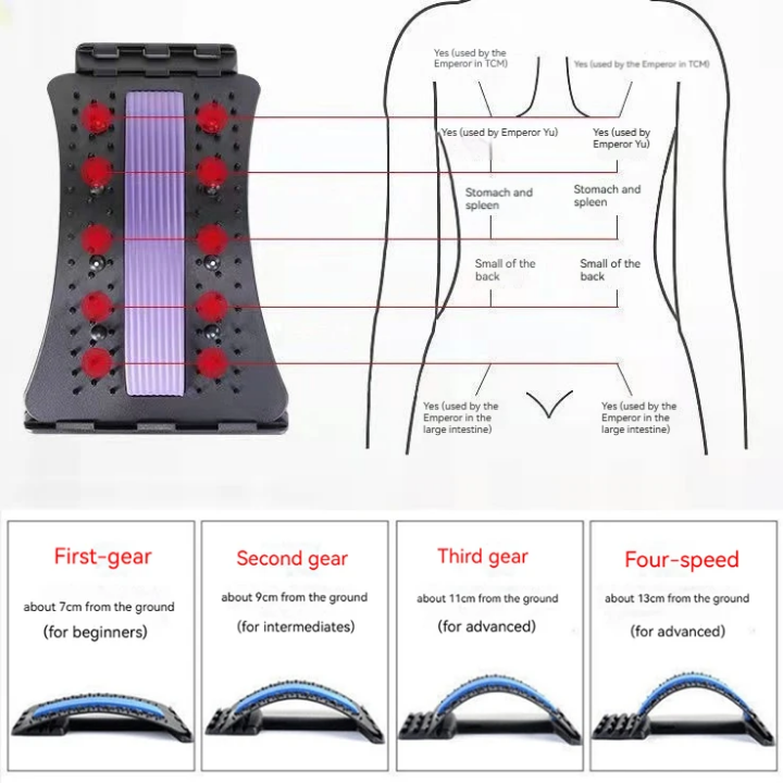 Appareil de massage dorsale magnétique