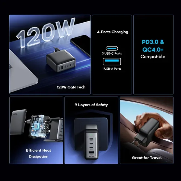 Chargeur USB C 120W, oraimo Chargeur Mural avec 4 Ports（HyperGaN, Chargeur Secteur USB C pour MacBook Pro/Air, iPad Pro, Galaxy S22/S21, Dell XPS 13, Note 20/10+, iPhone 13/Pro, Pixel et Plus