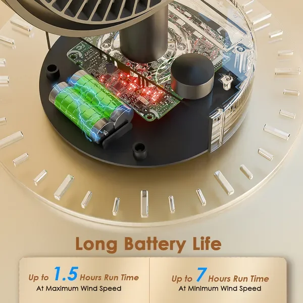 oraimo SmartTableFan Ventilateur de table 5 W