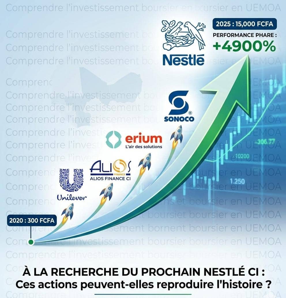 🎓 LA BRVM EXPLIQUÉE SIMPLEMENT AUX DÉBUTANTS