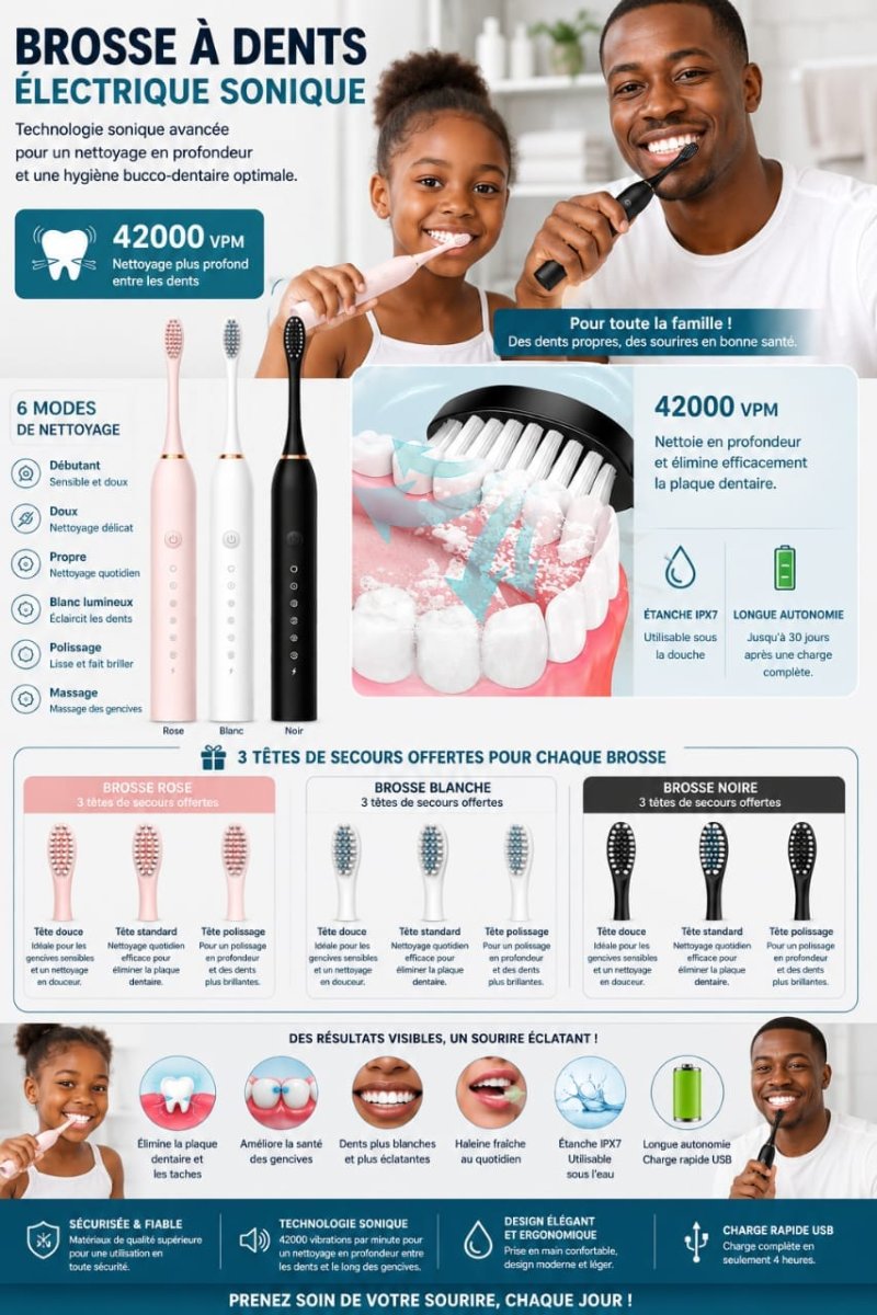 BROSSE À DENTS ÉLECTRIQUE SONIQUE