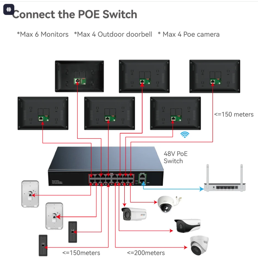 Tuya-Sonnette intelligente Wi-Fi 10 pouces, interphone vidéo IP numérique, visiophone pour  appartement et maison, plusieurs pièces, 1080P