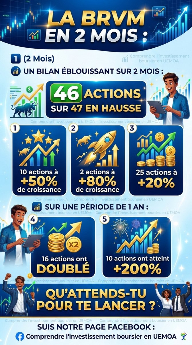 🎓 LA BRVM EXPLIQUÉE SIMPLEMENT AUX DÉBUTANTS